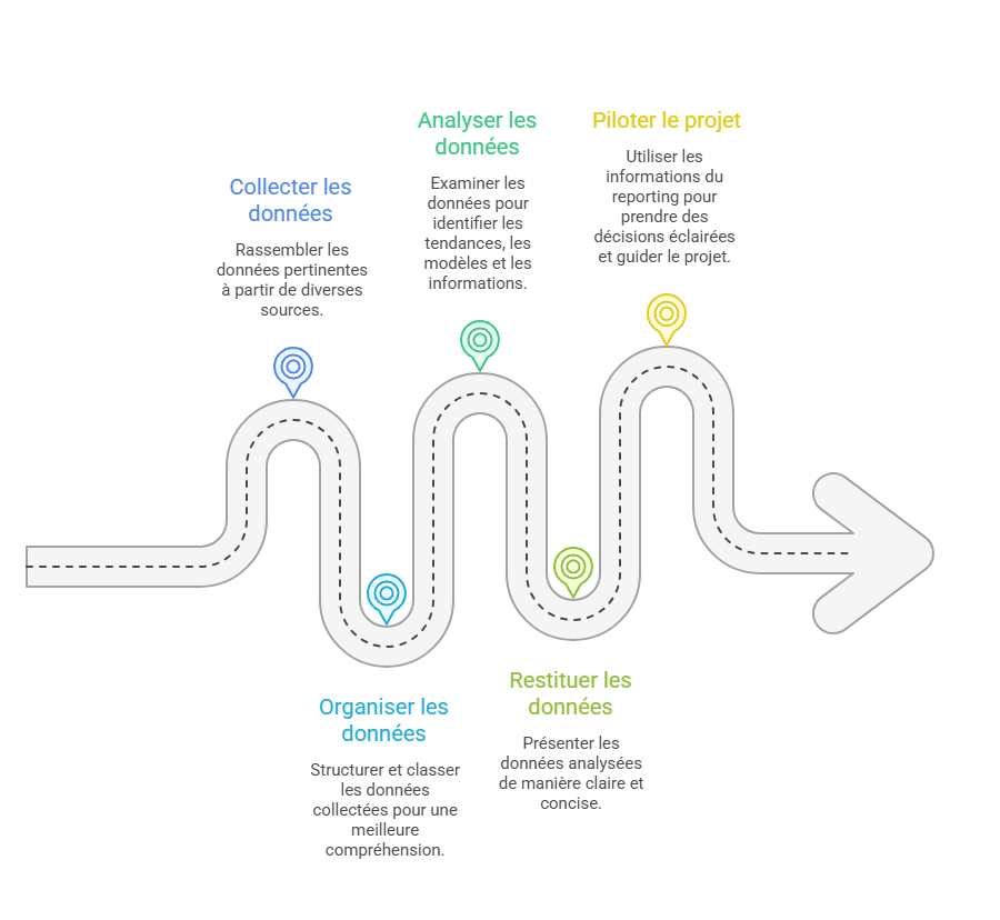 Illustration de la définition du reporting